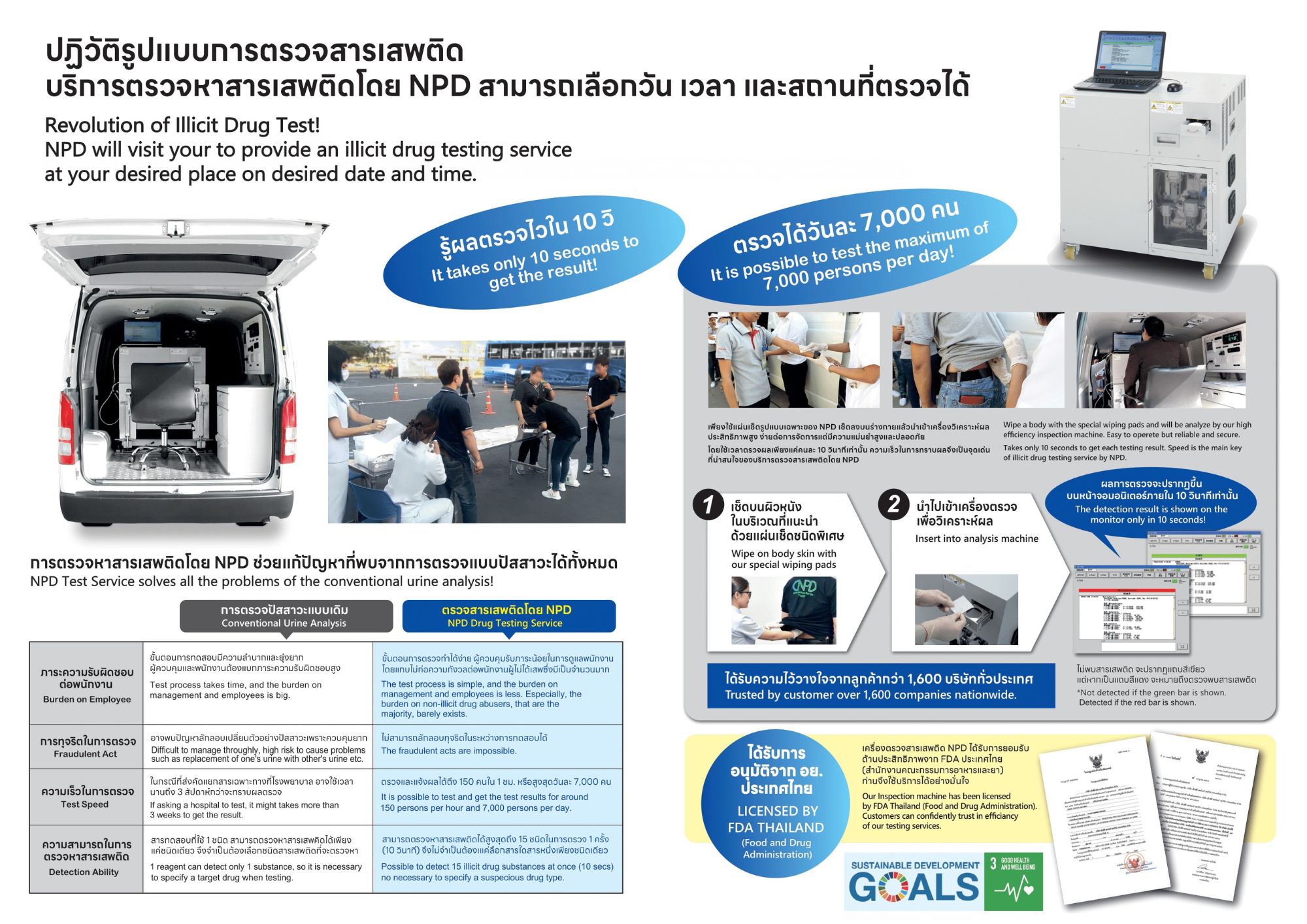 [TH-EN] NPDH_Drug Test_Brochure.pdf